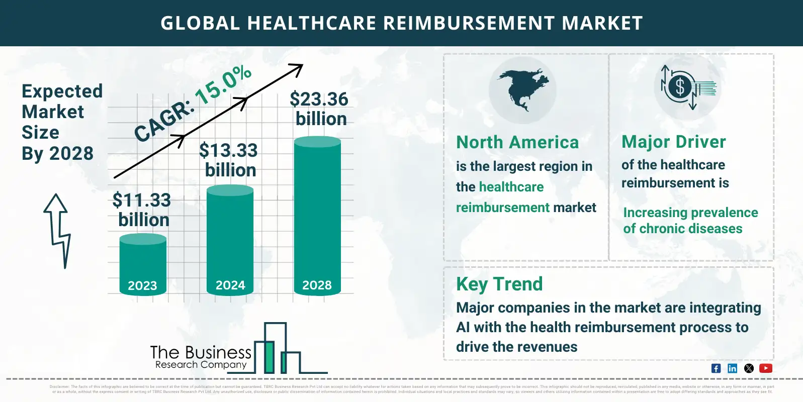 Global Healthcare Reimbursement Global Market Report 2024 Market