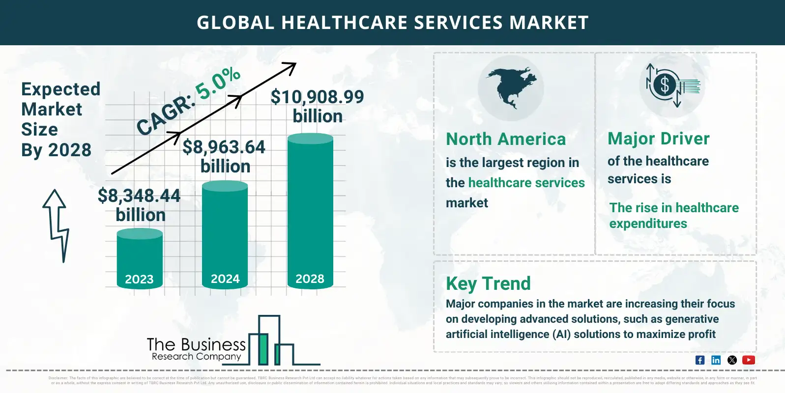 Global Healthcare Services Global Market Report 2024 Market