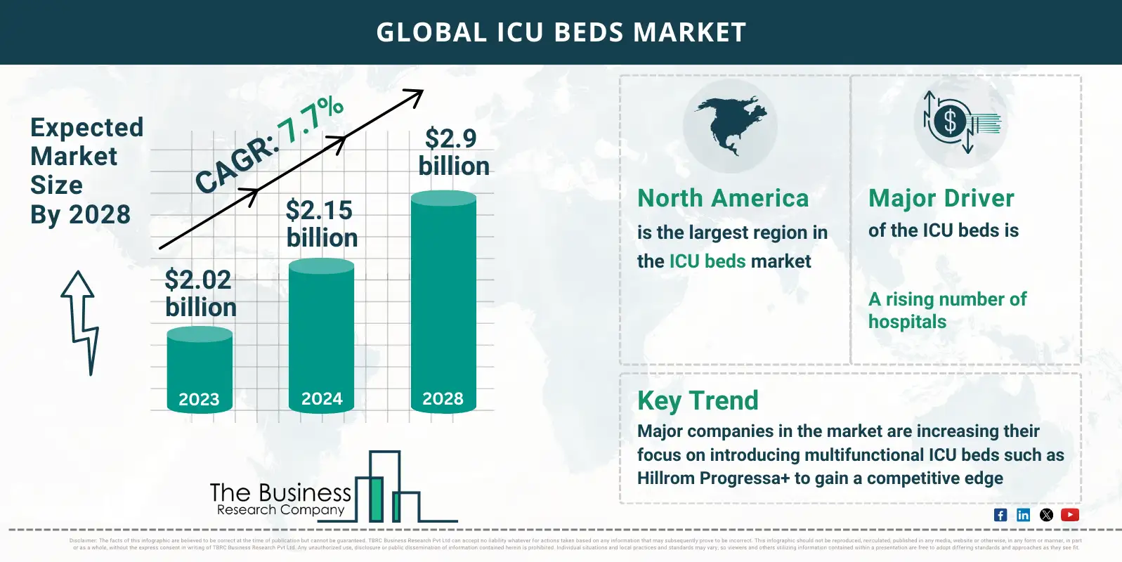 Global ICU Beds Global Market Report 2024 Market