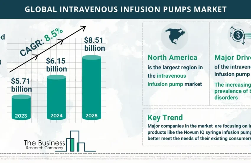 Global Intravenous Infusion Pumps Market