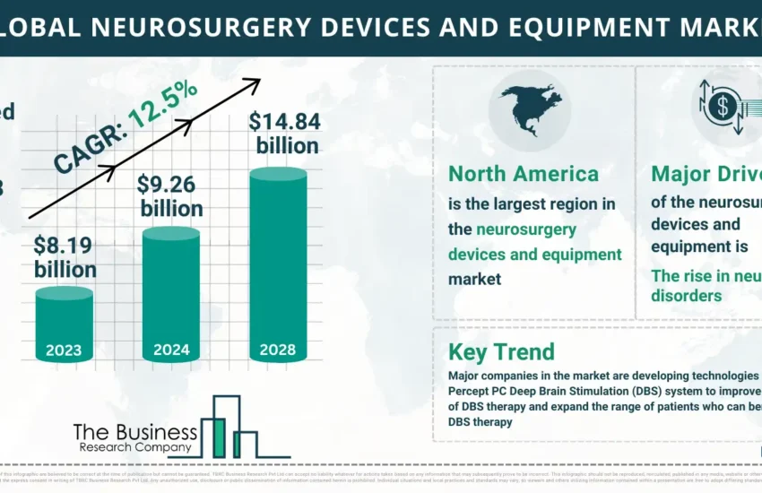 Global Neurosurgery Devices And Equipment Market