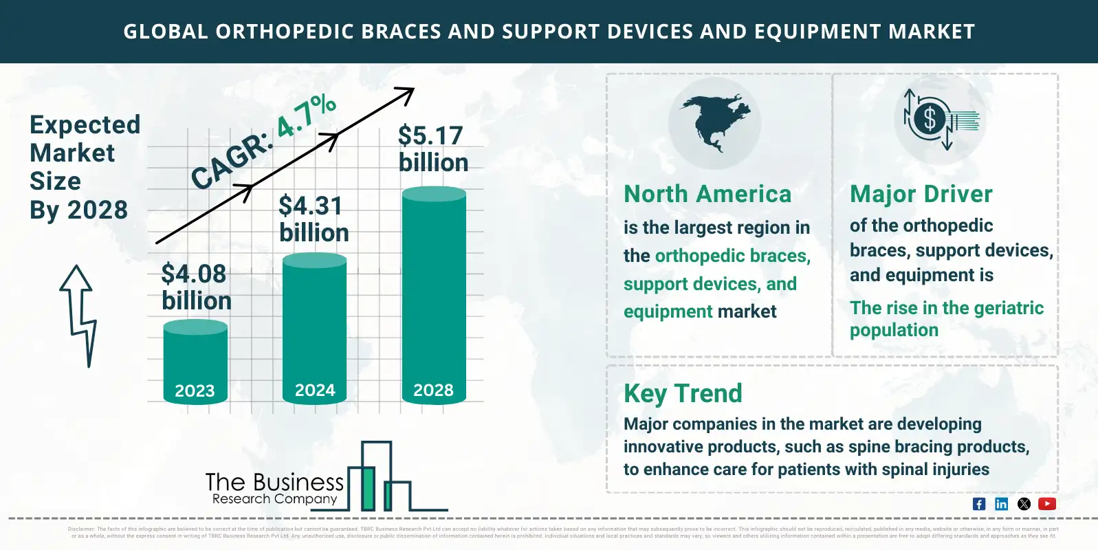 Orthopedic Braces And Support Devices And Equipment Global Market Report 2024
