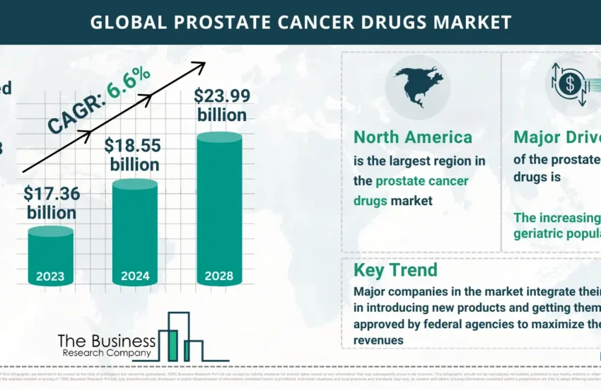 Global Prostate Cancer Drugs Market