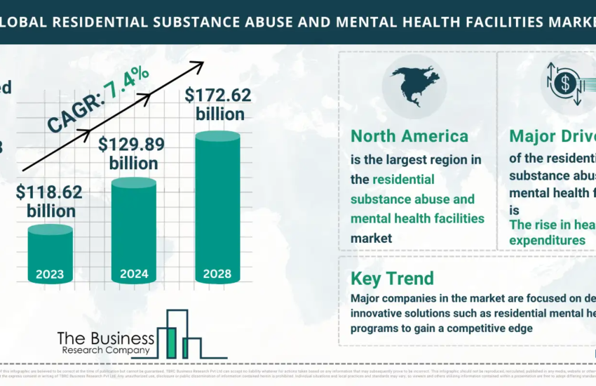 Global Residential Substance Abuse And Mental Health Facilities Market Report