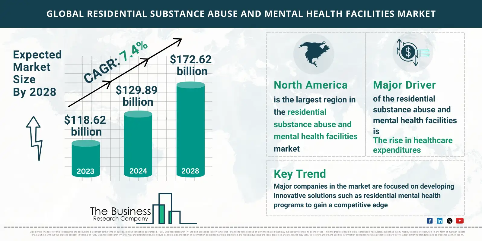 Global Residential Substance Abuse And Mental Health Facilities Market Report