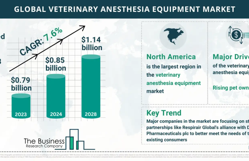 Global Veterinary Anesthesia Equipment Market