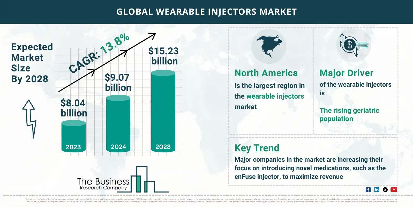 2024-2033 Wearable Injectors Market: Key Insights on Growth Opportunities