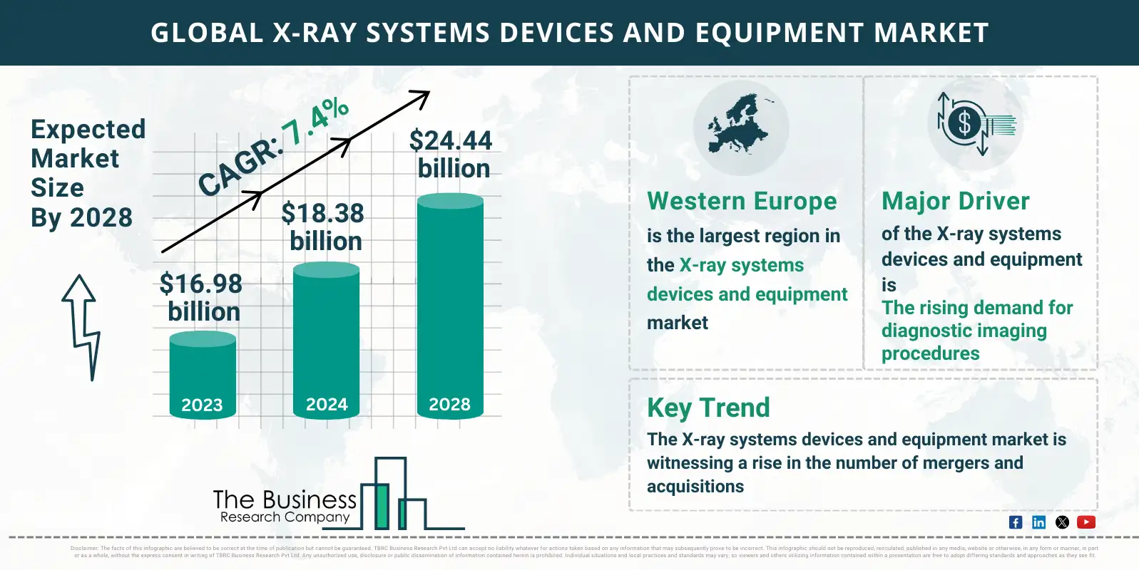 Global X-Ray Systems Devices And Equipment Market