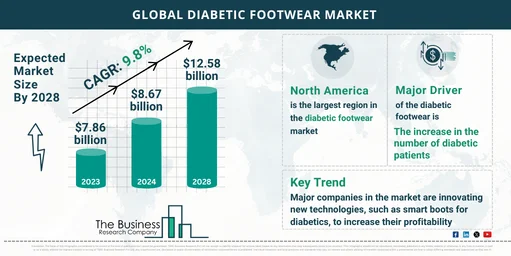 Global Diabetic Footwear Market