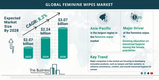 Global Feminine Wipes Global Market Report 2024 Market