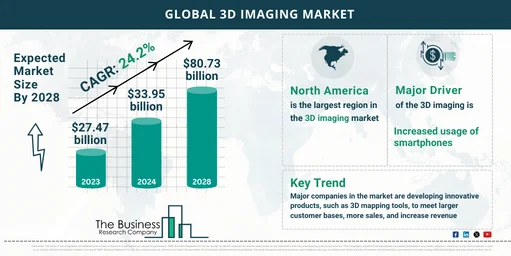 3D Imaging Global Market Report 2024