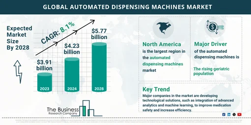 automated dispensing machines market growth