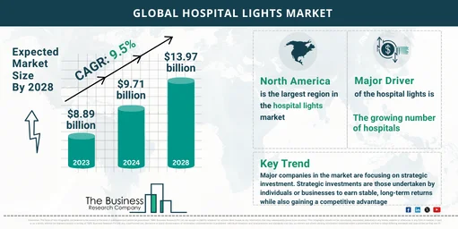 Global Hospital Lights Market