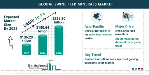 global swine feed minerals market