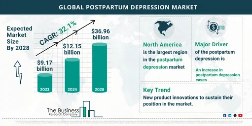 Global Postpartum Depression Market