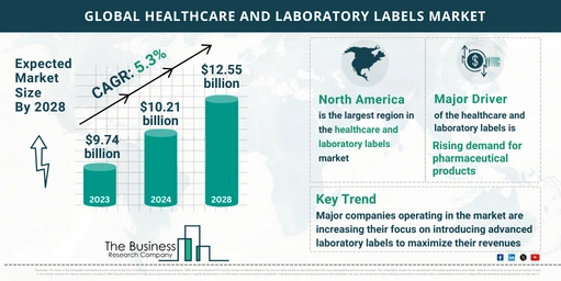 2024 Healthcare And Laboratory Labels  Market Outlook: Size, Share, and Key Growth Drivers