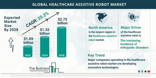 Key Insights into the Healthcare Assistive Robot Market’s Growth Opportunities for 2024-2033