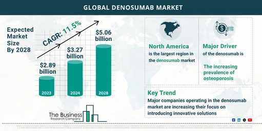 2024-2033 Denosumab Market: Key Insights on Growth Opportunities