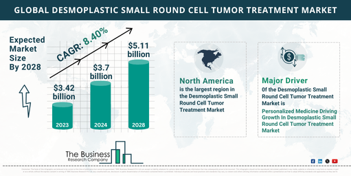 Global Desmoplastic Small Round Cell Tumor Treatment Market