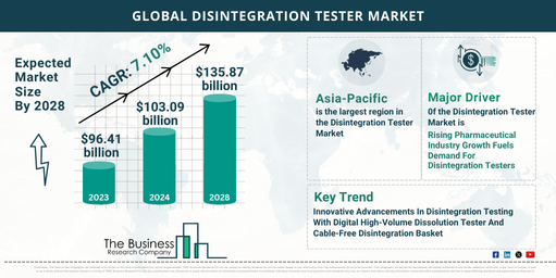 Global Disintegration Tester Market