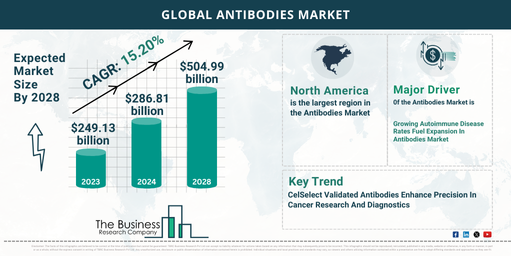 Antibodies_Market