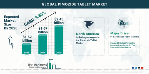 2024-2033 Global Pimozide Tablet Market Outlook: Projected Size and Growth Rate