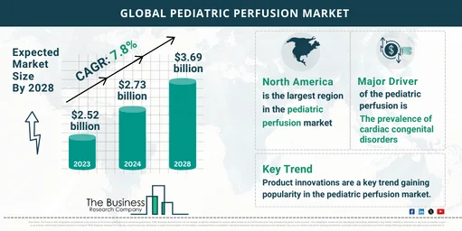 Global Pediatric Perfusion Market