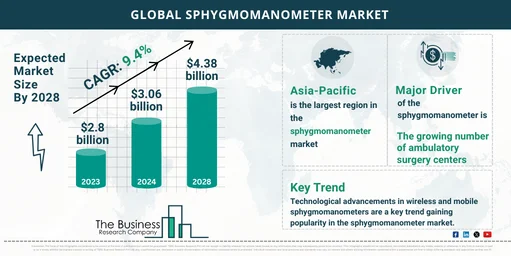 Insights into the Future Growth Potential of the Sphygmomanometer Market 2024-2033