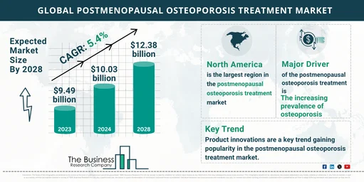 Global Postmenopausal Osteoporosis Treatment Market Analysis: Size, Drivers, Trends, Opportunities, And Strategies