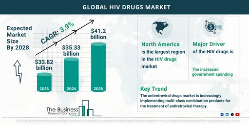 HIV Drug