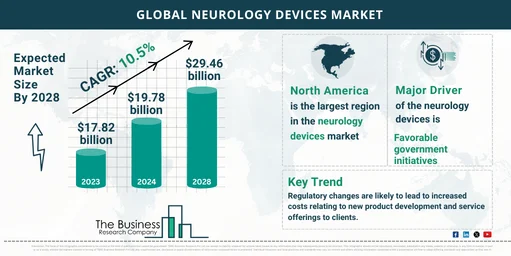 neurology devices global market