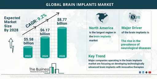 2024 Brain Implants Global Market Report 2024 Market Overview: Key Insights on Size, Share, and Trends