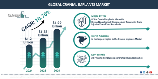 Top Growth Trends in the Cranial Implants Market: Key Insights and Opportunities for 2025-2034