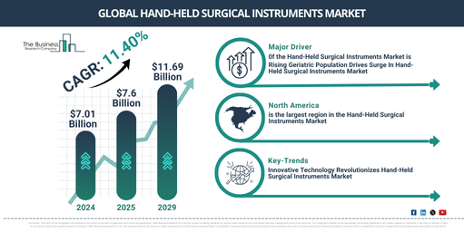 hand-held surgical instruments industry.