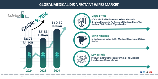 Global medical disinfectant wipes Market