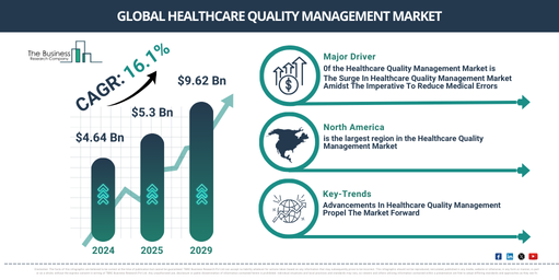 Healthcare Quality Management Market Forecast and Analysis: Key Insights into Growth, Trends, and Emerging Opportunities