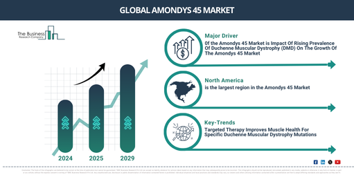 How Will the Amondys 45 Market Grow? Key Trends and Opportunities for 2025 and Beyond