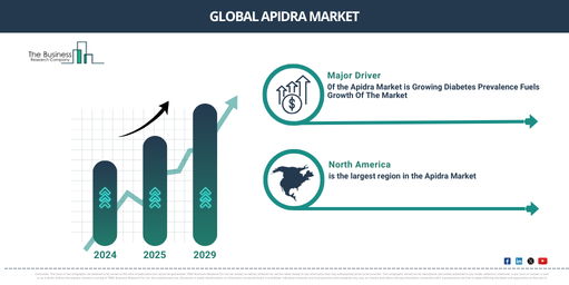 Comprehensive Analysis of the Apidra Market 2025-2034: Growth Rates, Trends, and Future Opportunities