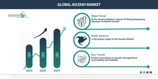 Global asceniv Market