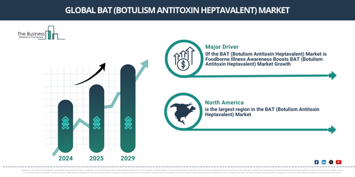 Global bat (botulism antitoxin heptavalent) Market