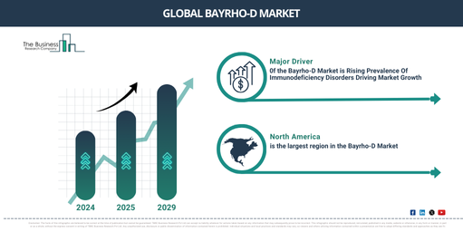 Global bayrho-d Market