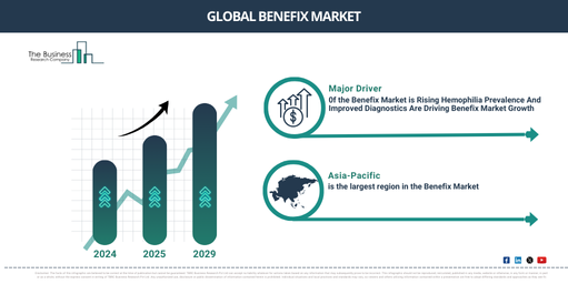 Global benefix Market