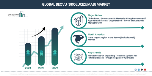 Global beovu (brolucizumab) Market