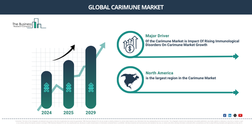 Top Growth Trends in the Carimune Market: Key Insights and Opportunities for 2025-2034