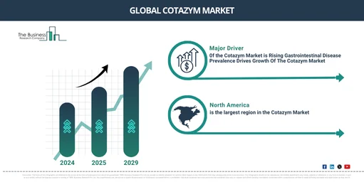 Global cotazym Market