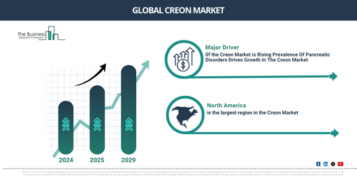 Comprehensive Analysis of the Creon Market 2025-2034: Growth Rates, Trends, and Future Opportunities