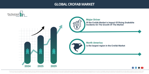 Exploring Key Insights of the Crofab Market: Growth Prospects, Emerging Trends, and Opportunities