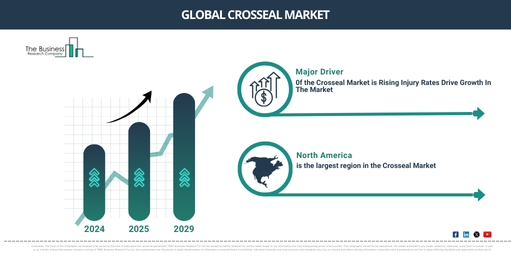 Global crosseal Market