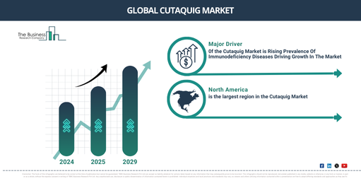 Unlocking the Future of the Cutaquig Market: Growth Rate, Key Trends, and Opportunities for 2025-2034