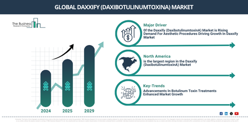 Key Highlights of the Daxxify (DaxibotulinumtoxinA) Market 2025-2034: Growth Dynamics, Trends, and Opportunities